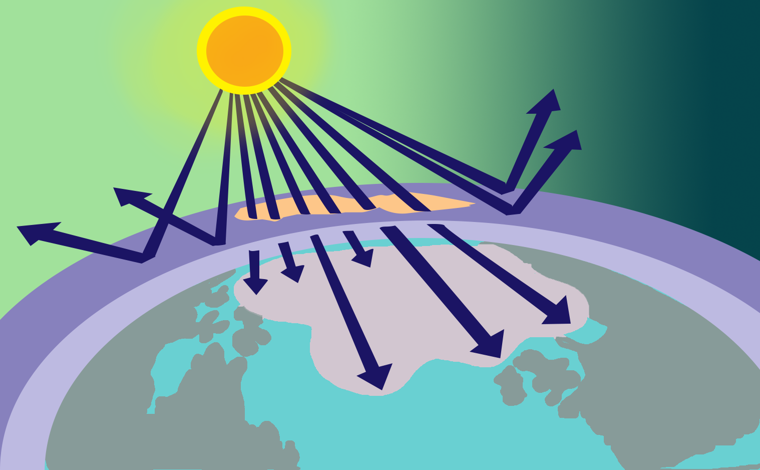 Ozone depletion. Озоновый слой и ультрафиолетовое излучение. УФ-лучи и озоновый слой. Планета земля озоновый слой. Ультрафиолет и озоновый слой.