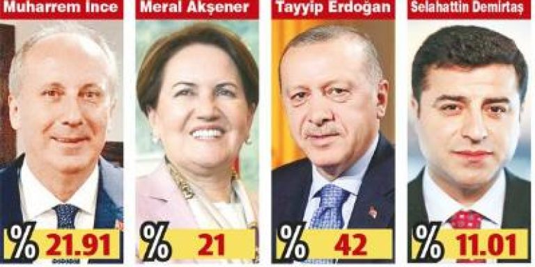 Δυσοίωνες δημοσκοπήσεις για τον Ερντογάν