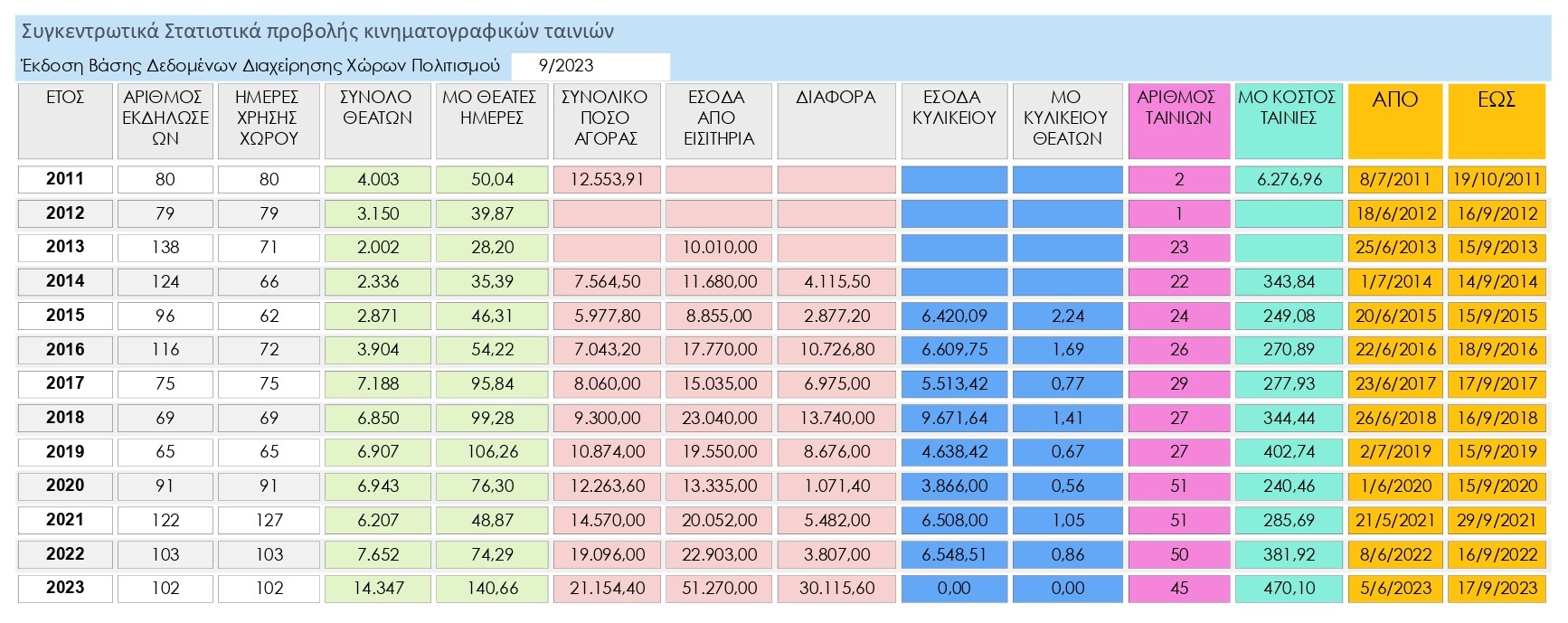 Συγκεντρωτικά Στατιστικά Κινηματογραφικών Ταινιών 2023_page-0001