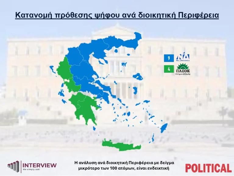 Δημοσκόπηση Interview: Η ΝΔ χάνει 4 περιφέρειες μεταξύ αυτών και την Κρήτη