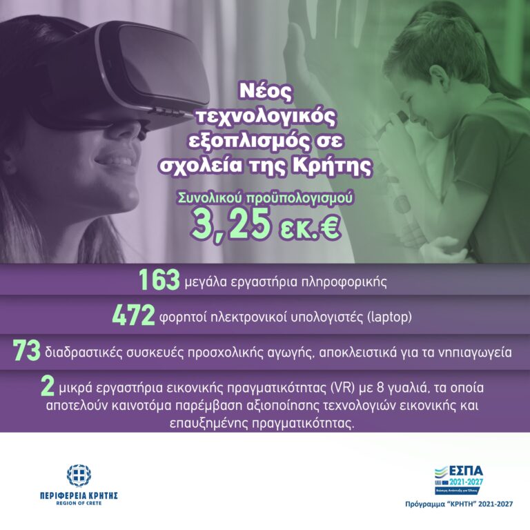 Νέος τεχνολογικός εξοπλισμός σε σχολεία της Κρήτης με χρηματοδότηση 3,25 εκατ. ευρώ από την Περιφέρεια